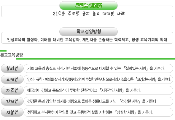 그리는 인간상 : 21C를 주도할 긍지 높고 당당한 사람